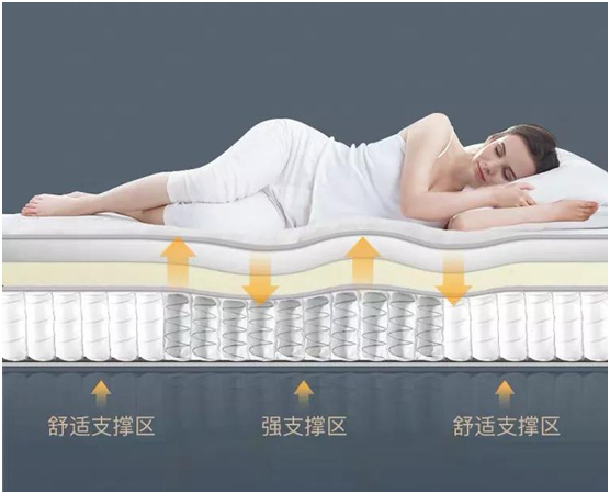 康丽莱床垫稳稳承托，让舒适睡眠变得简单