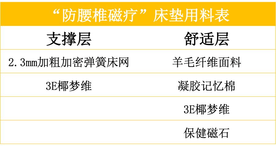 康丽莱床垫测评：三种以上睡眠体验！很懒很护腰！（博蒂奇系列：防腰椎磁疗）